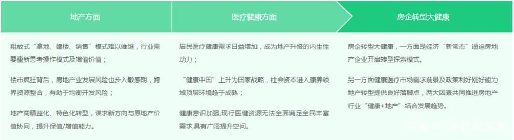 成都养老大健康