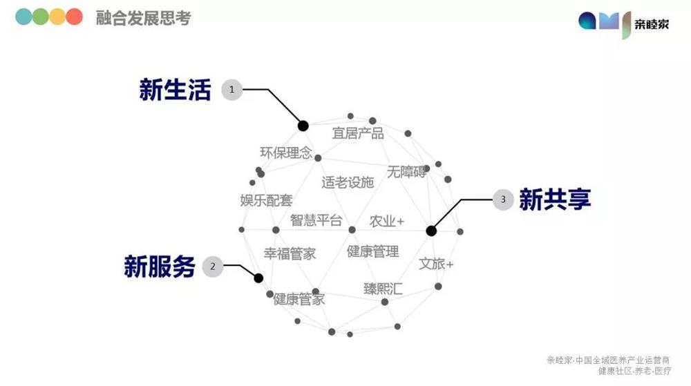 成都养老亲睦家