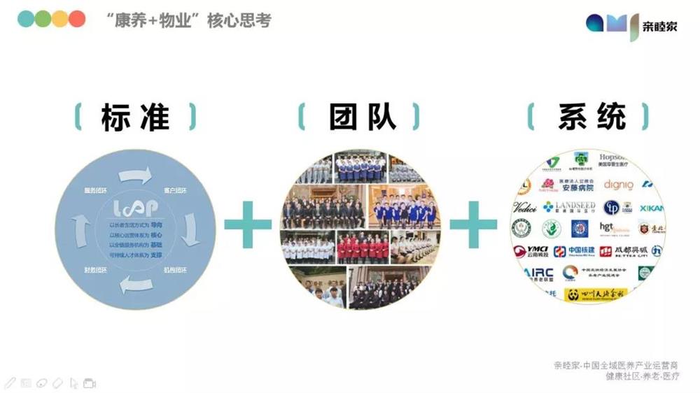 成都养老亲睦家